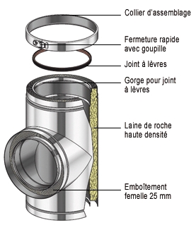 Schéma du conduit THERMINOX